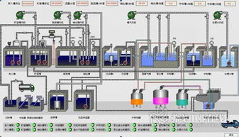 易控 inspec 組態(tài)軟件在糞便無害化處理廠的應用