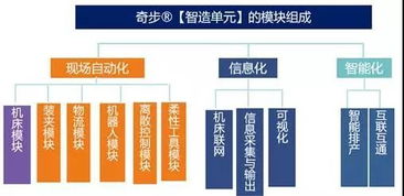 智造單元 讓智能制造落地生根