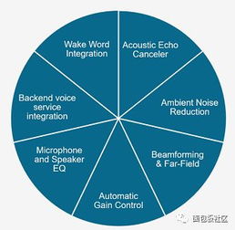 在ces 2018上語(yǔ)音和人工智能應(yīng)用的大爆發(fā)