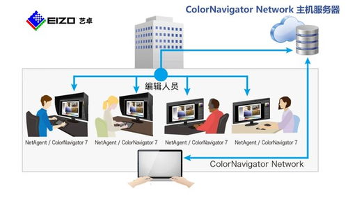 藝卓為湖北新華印務(wù)打造智慧工廠色彩管理解決方案