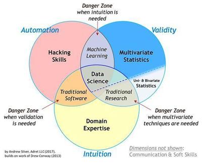 數(shù)據(jù)科學(xué)的民主化 軟件如何賦能大眾分析