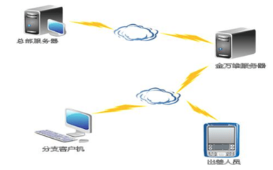 軟件產(chǎn)品的核心價(jià)值與未來發(fā)展趨勢(shì)